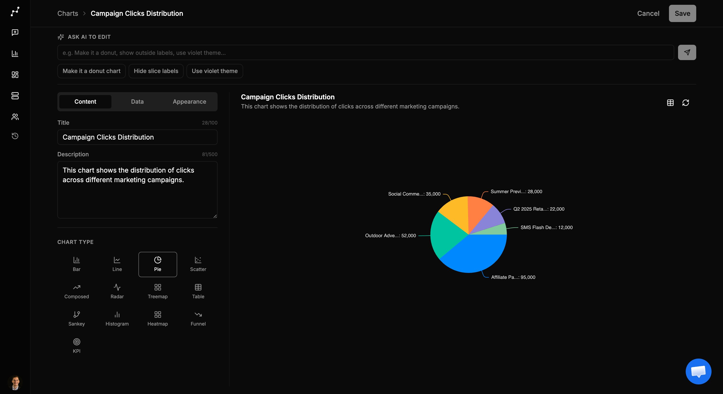 Chart editor with the Ask AI bar and suggested edit prompts