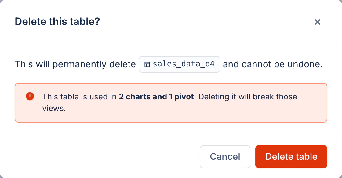 Revised Delete this table? dialog