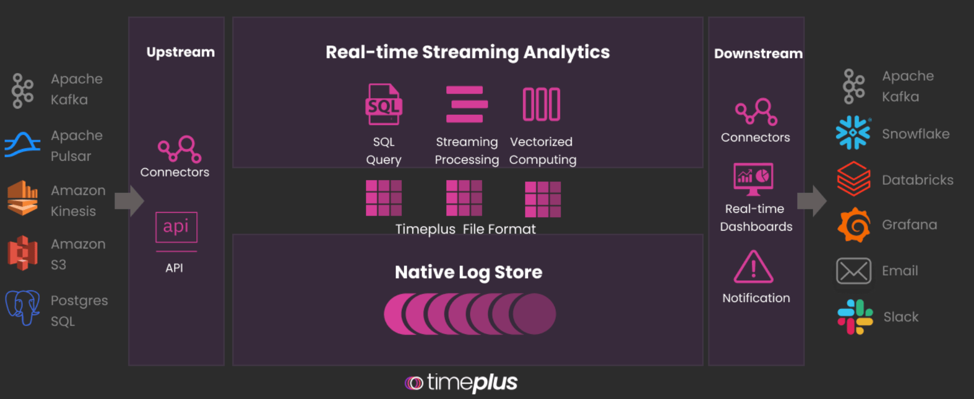 Timeplus