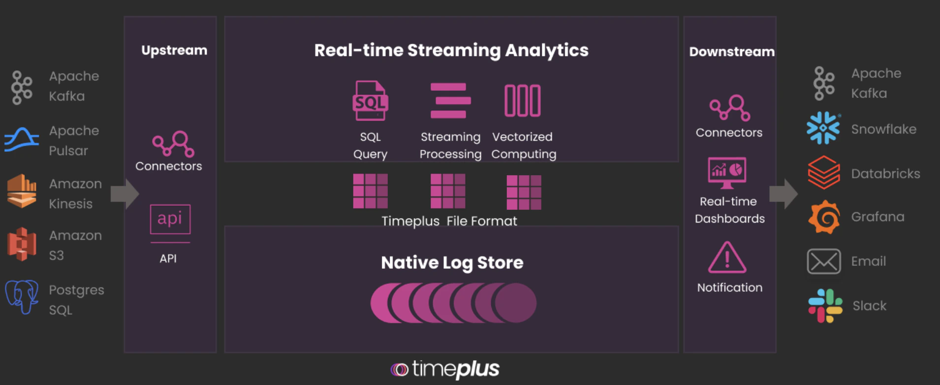 Timeplus