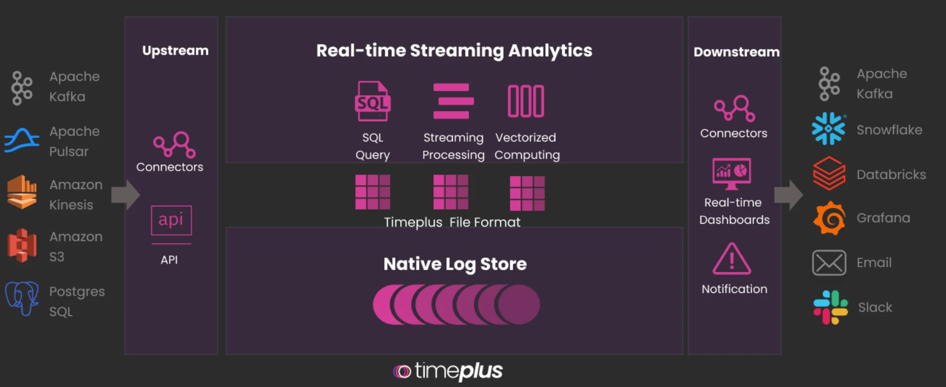 Timeplus
