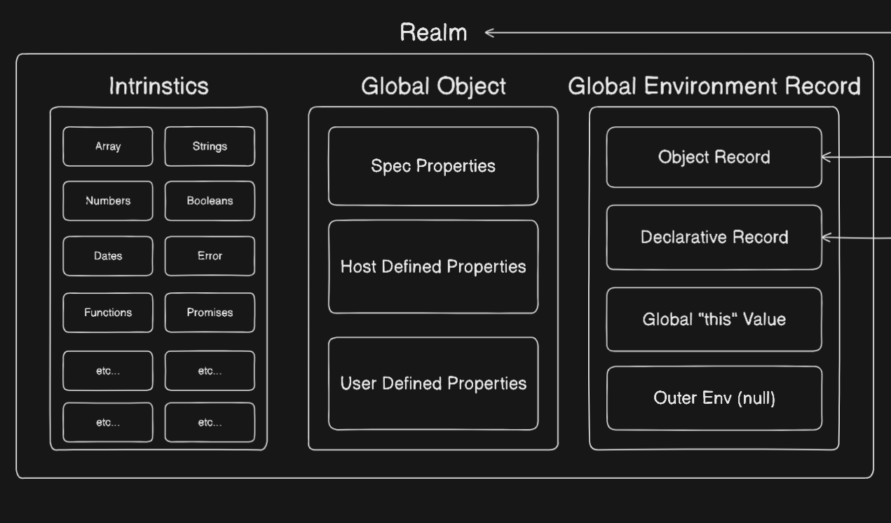 Realm