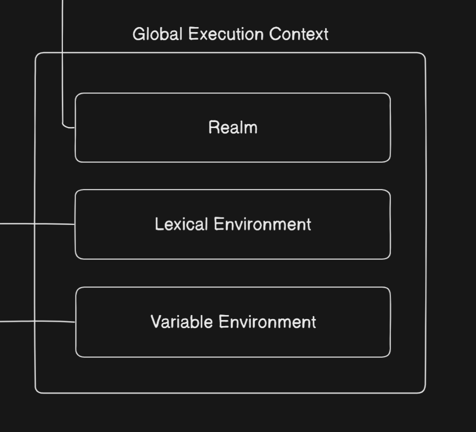 Global Execution Context
