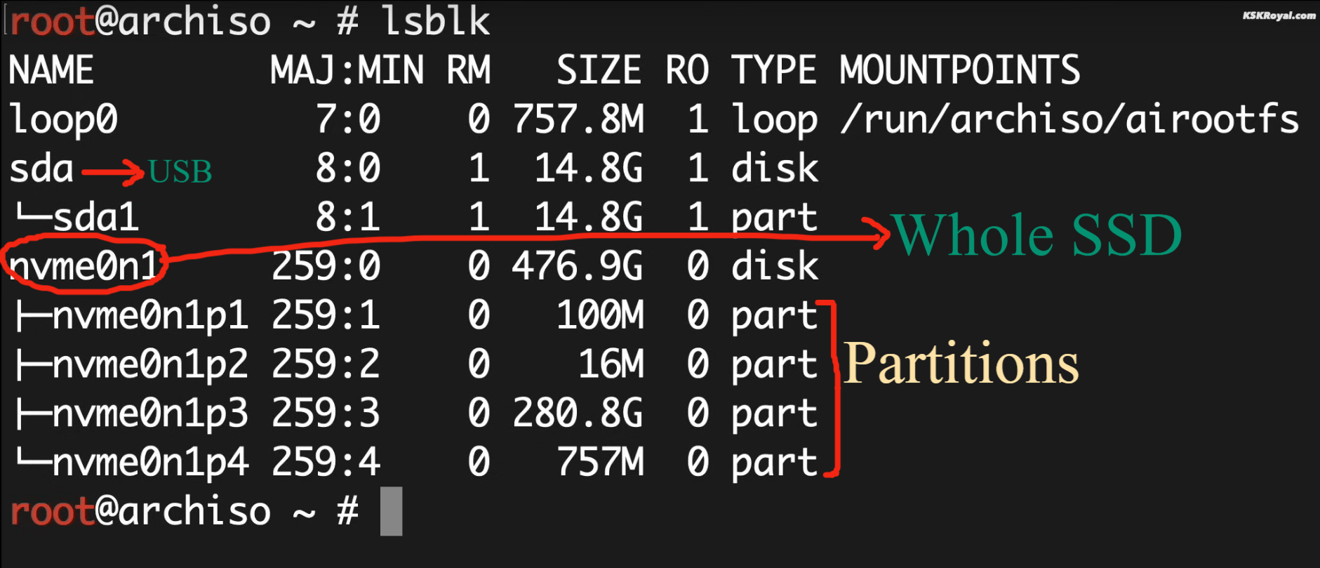 Arch Partition Image