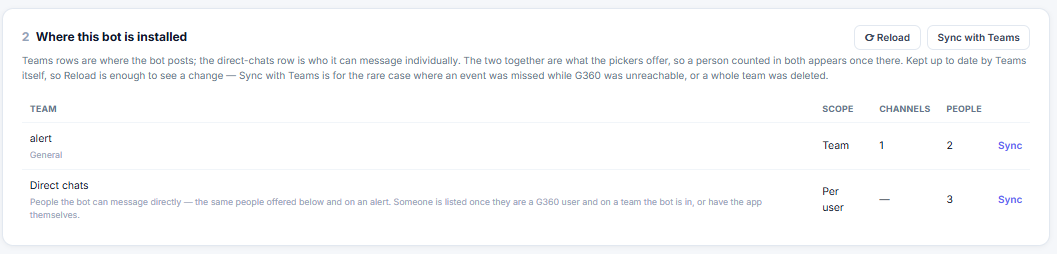 Where this bot is installed section listing a team and the Direct chats row