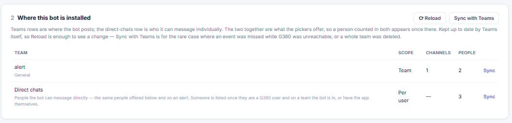 Where this bot is installed section listing a team and the Direct chats row