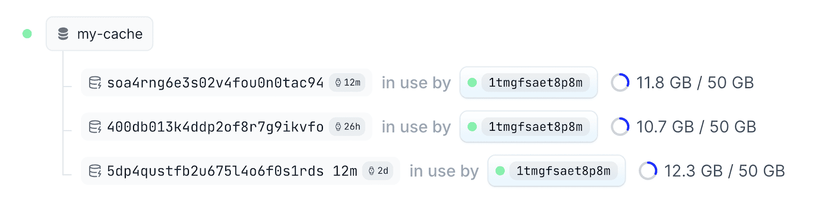 Dashboard Cache Example
