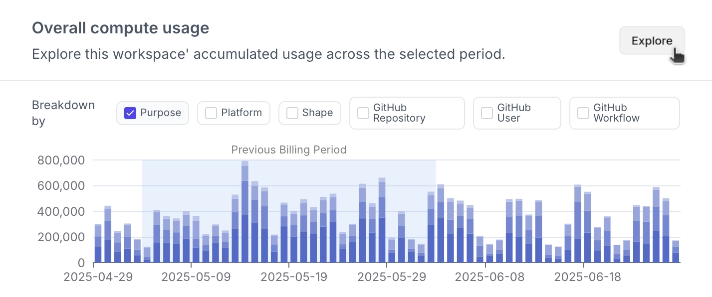 Explore button on the Usage Explorer page
