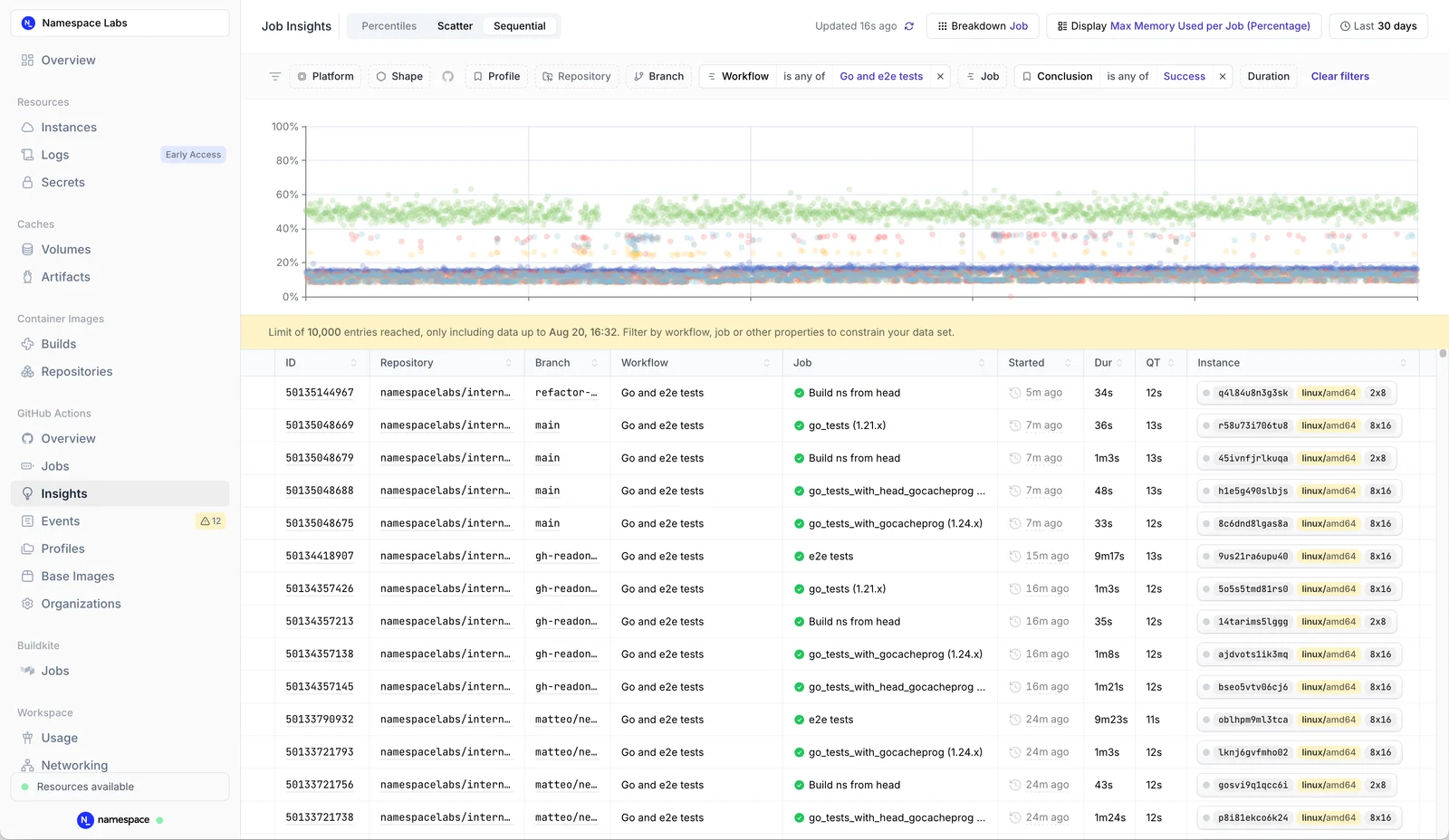 Resource usage insights dashboard showing job analytics