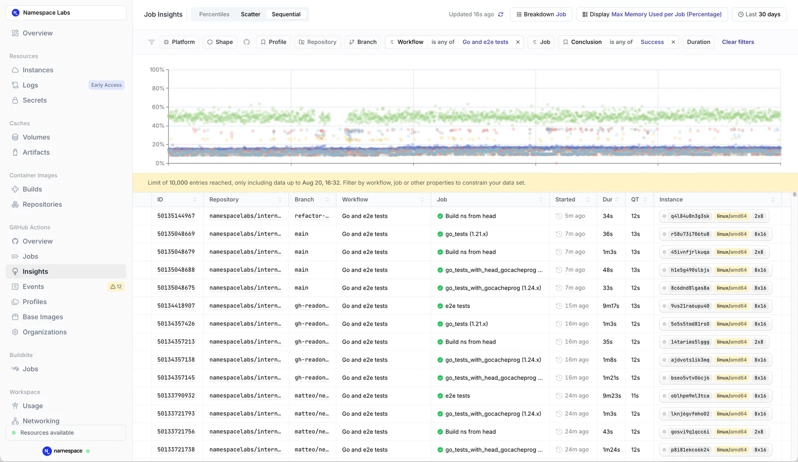 Resource usage insights dashboard showing job analytics