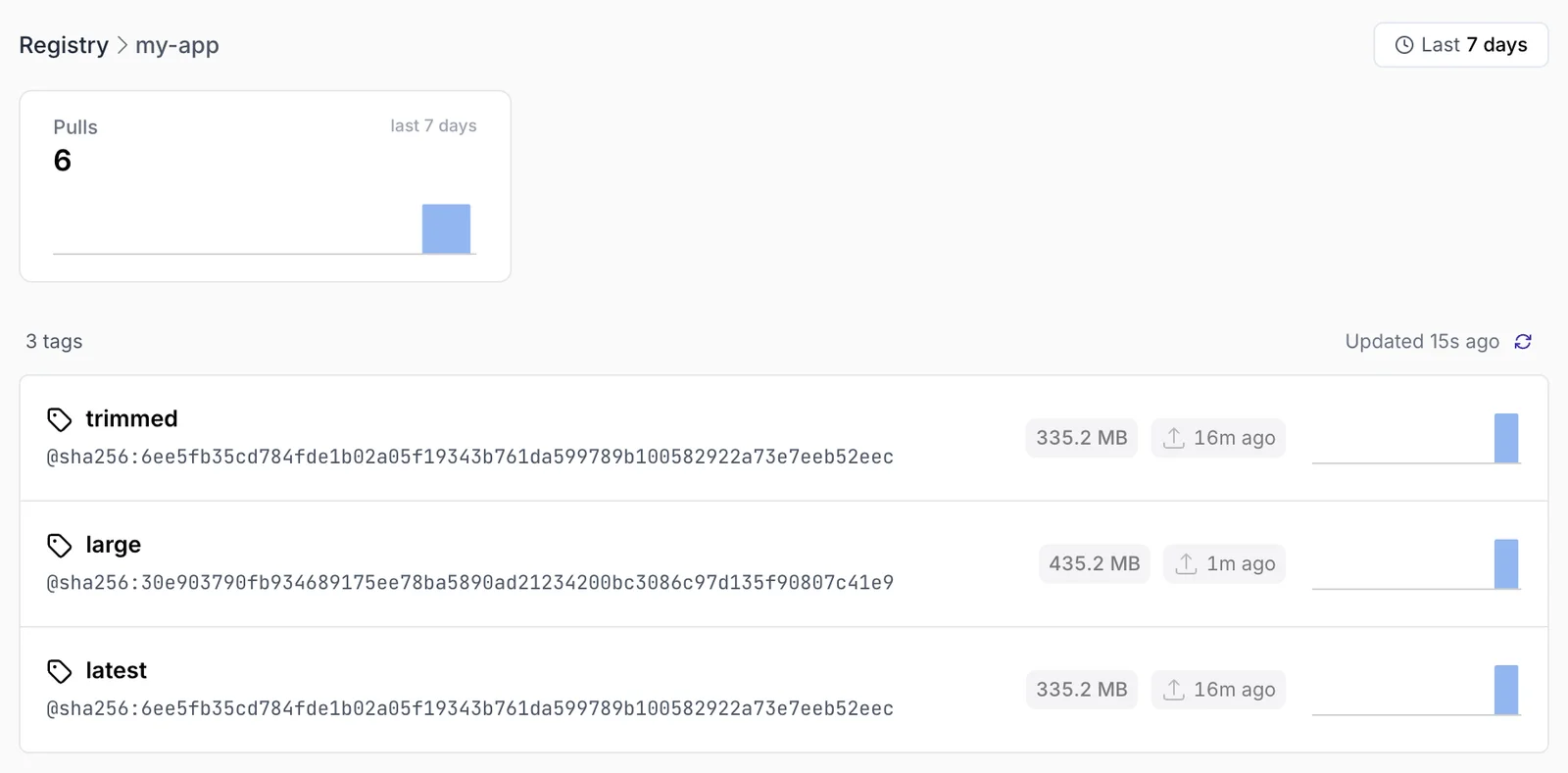 container image registry