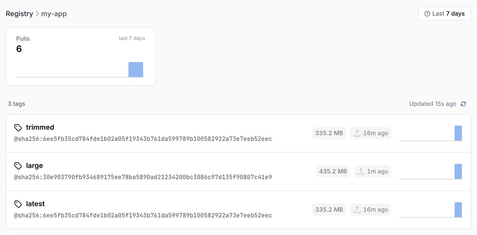 container image registry