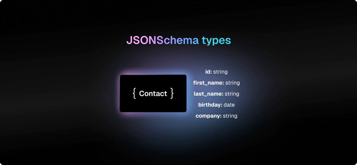JSONSchema types screenshot