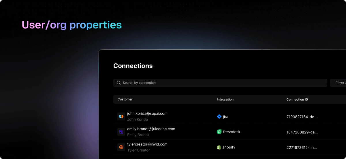 User and org information screenshot