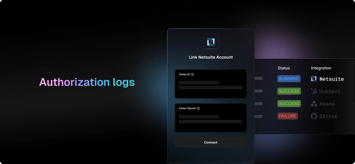 Authorization logs illustration