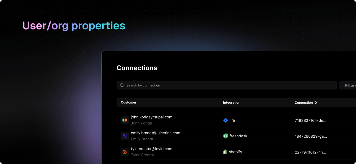 User and org information screenshot