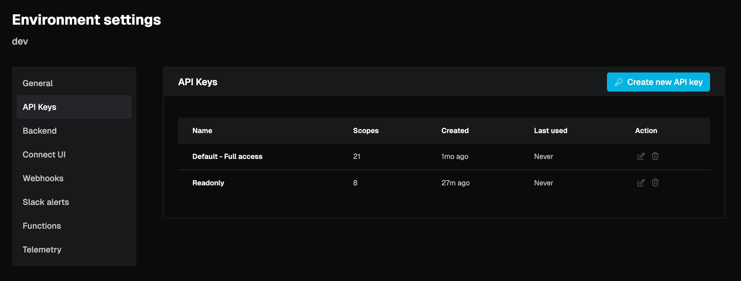 API keys page