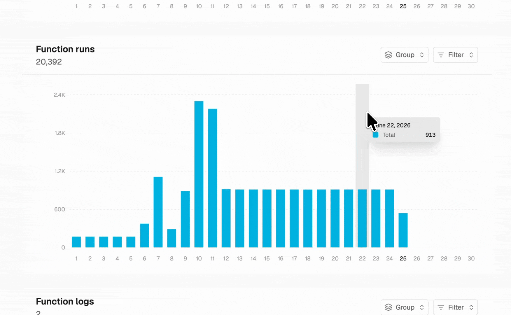 Usage breakdowns on the Billing & usage page