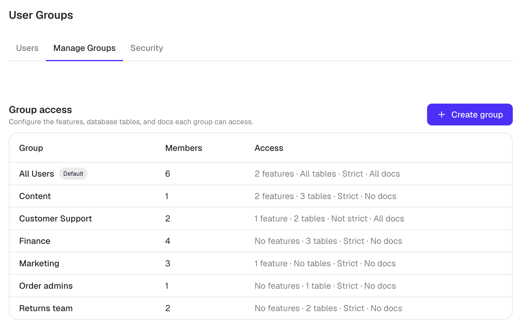 Manage Groups tab showing groups and their configured access