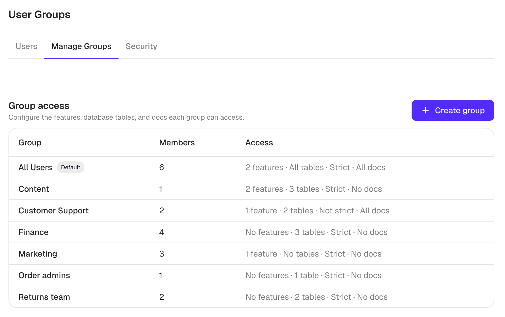 Manage Groups tab showing groups and their configured access