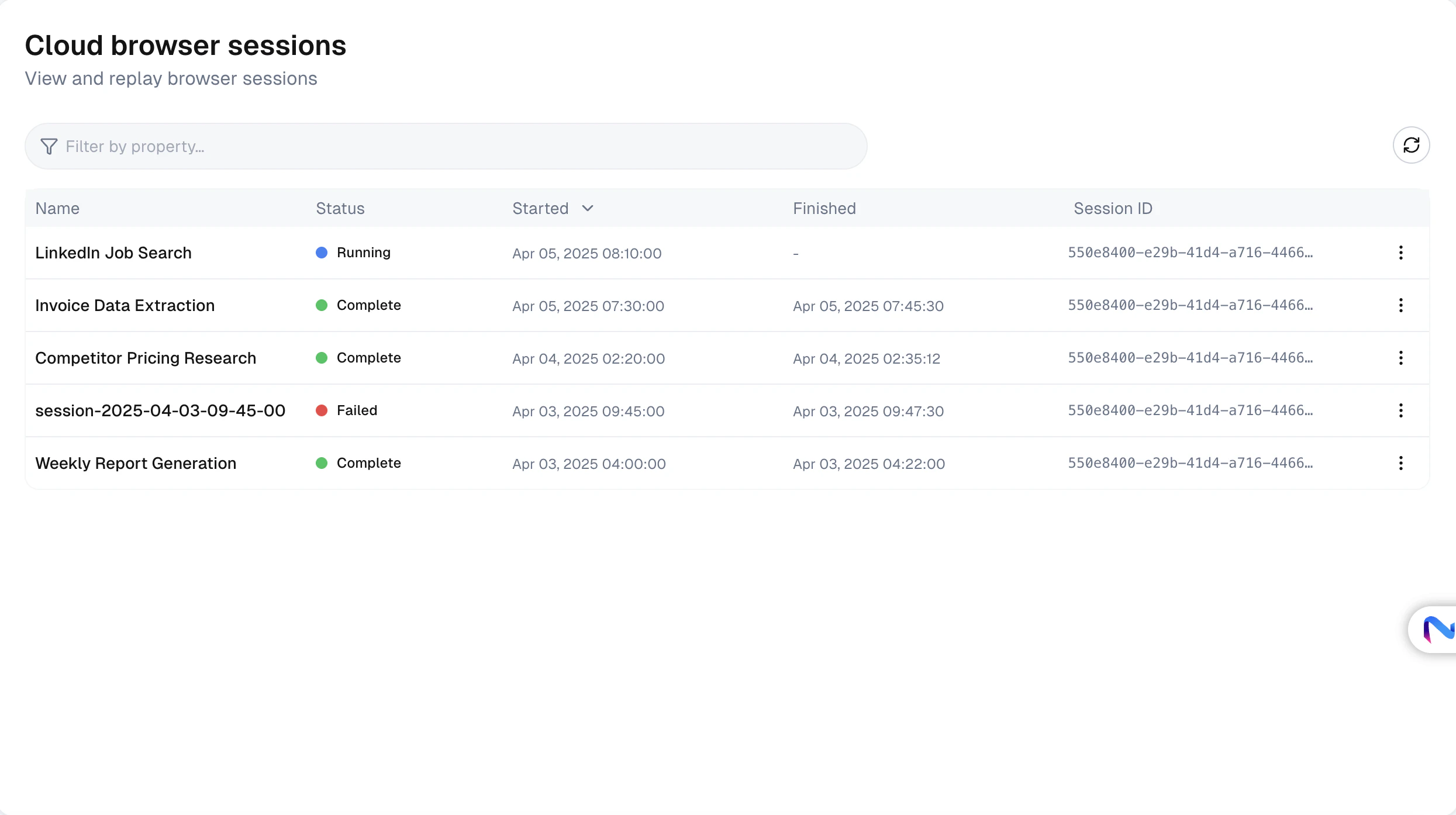 Cloud Browser Sessions dashboard showing active sessions