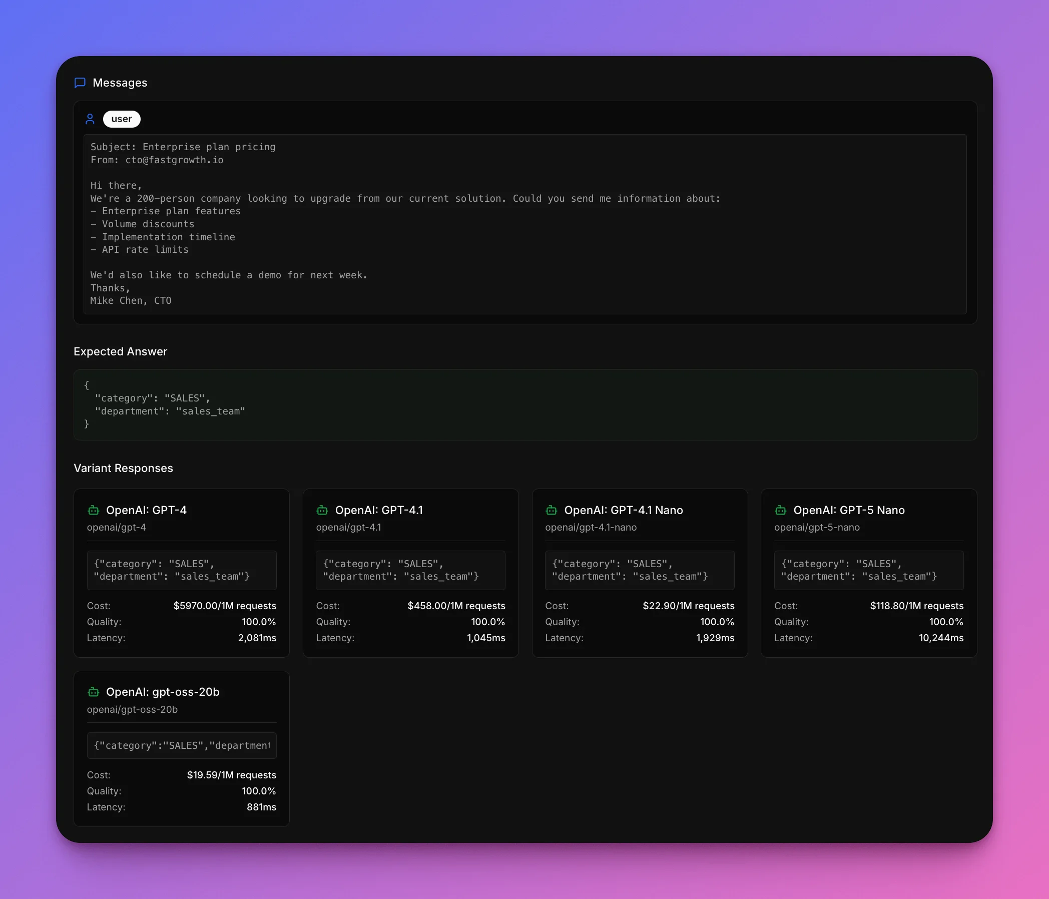 Individual model result comparison