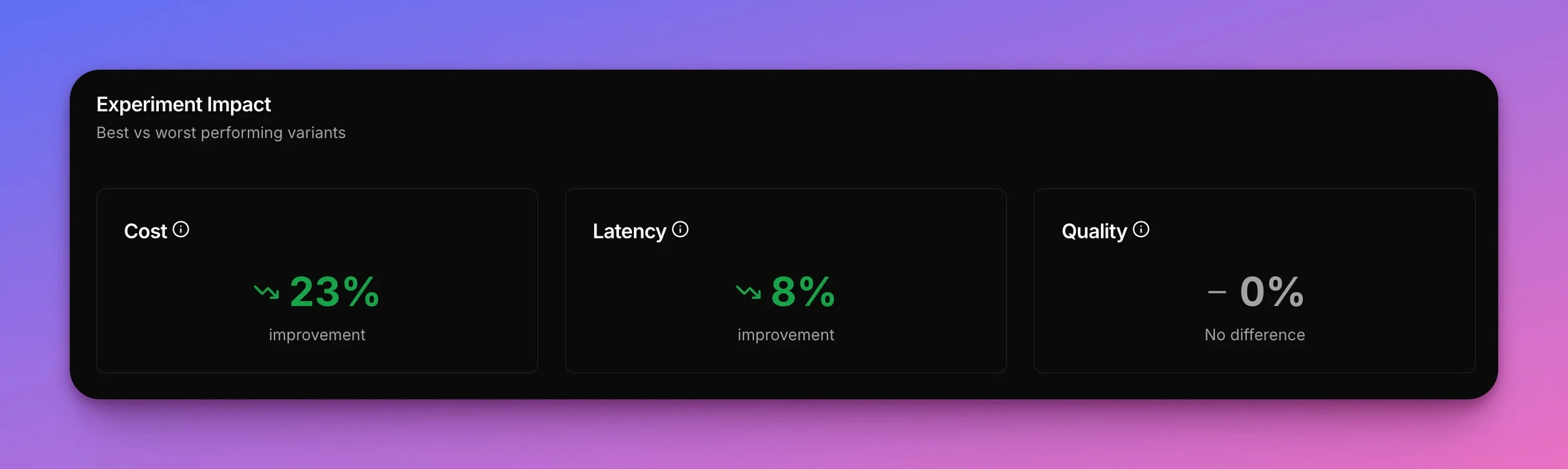 Overall impact of prompt optimization