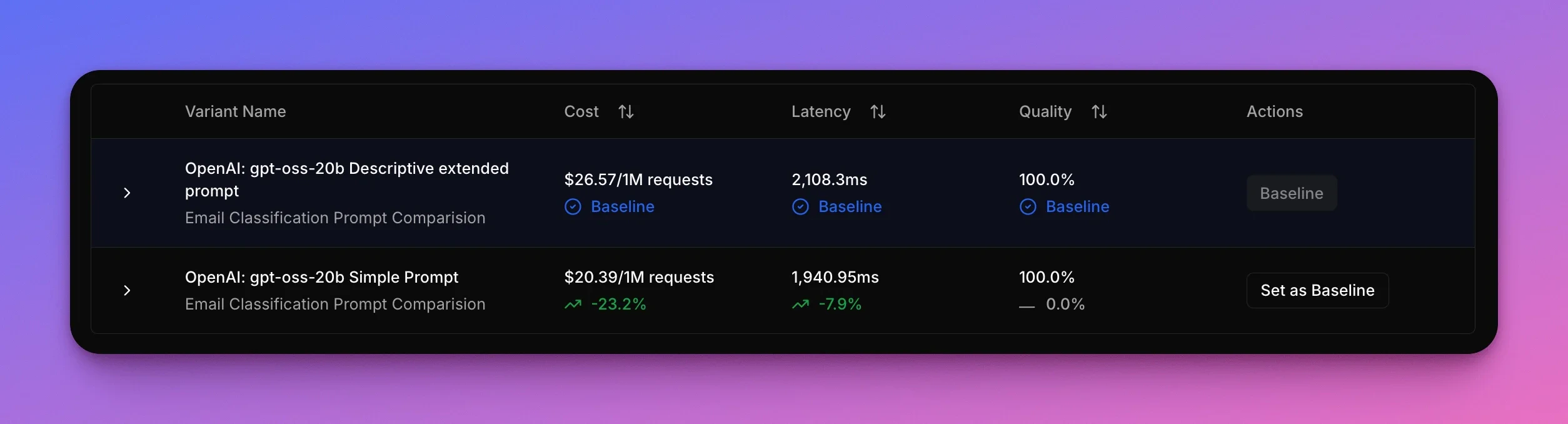 Prompt experiment results comparison