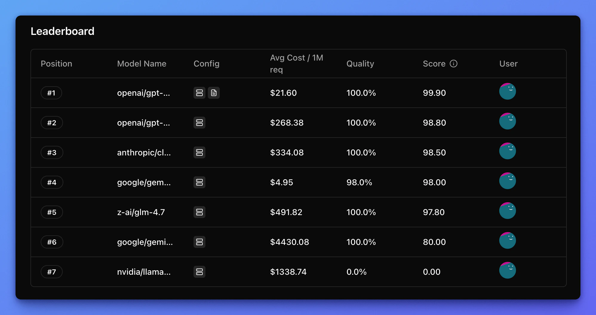 Leaderboard listing model variants and scores on the public Benchmark Hub.