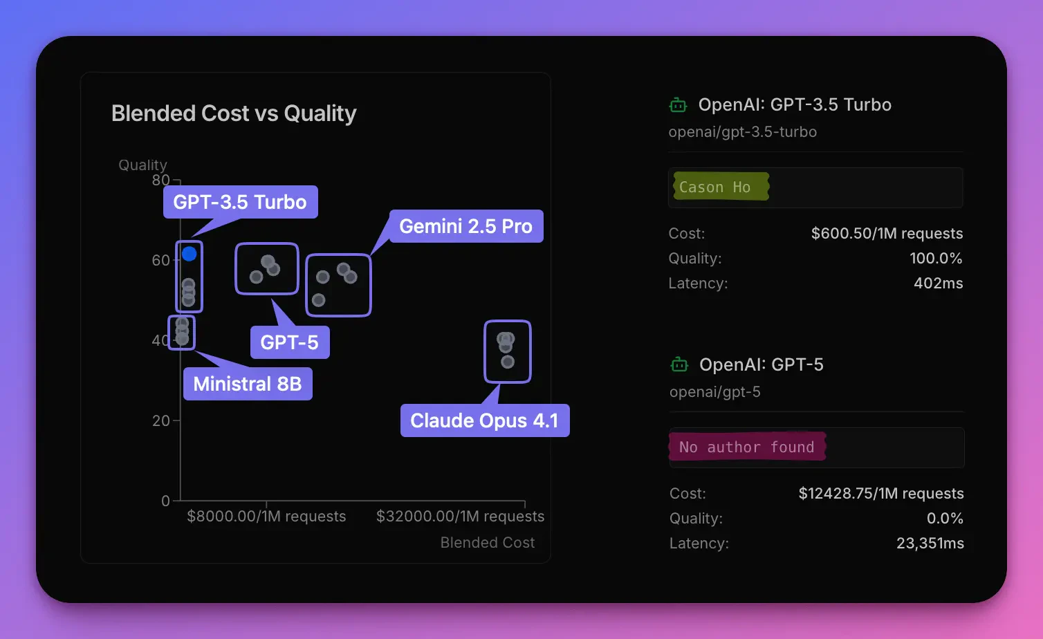Comparison showing GPT-3.5 Turbo outperforming flagship models like GPT-5, Gemini 2.5 Pro, and Claude Opus 4.1 on a real-world task, despite ranking lower on MMLU Pro benchmarks