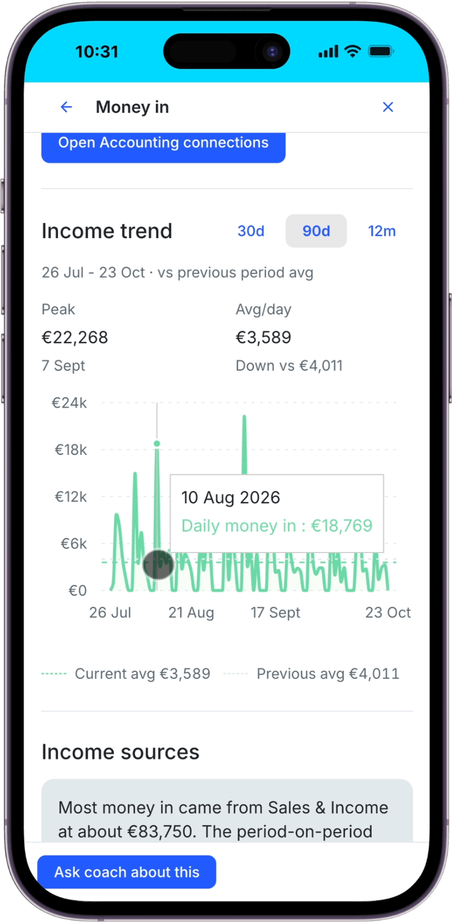 Money in Income trend with 90d selected, dates from 26 July to 23 October, daily amounts and Ask coach about this.