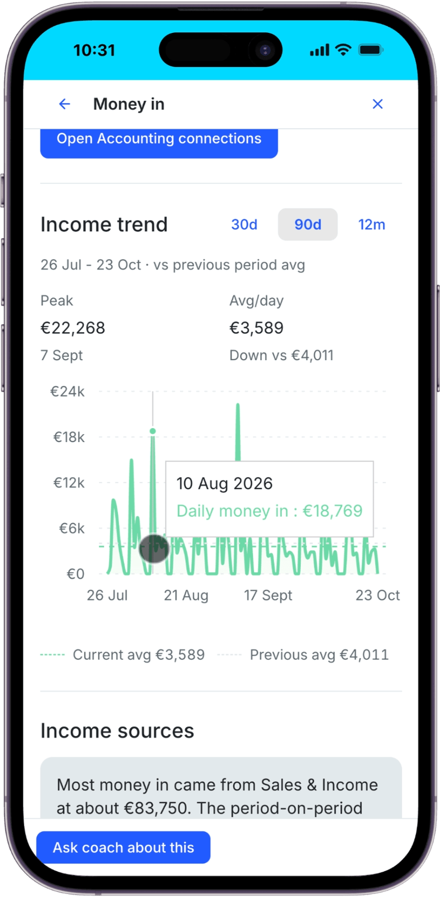 Money in Income trend with 90d selected, dates from 26 July to 23 October, daily amounts and Ask coach about this.