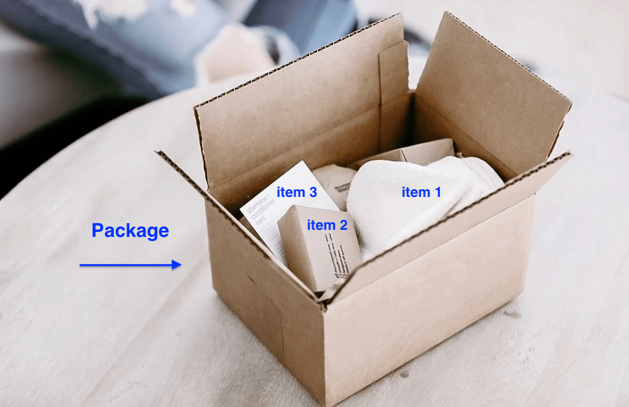 A package containing three labeled items, showing how items nest inside a package.