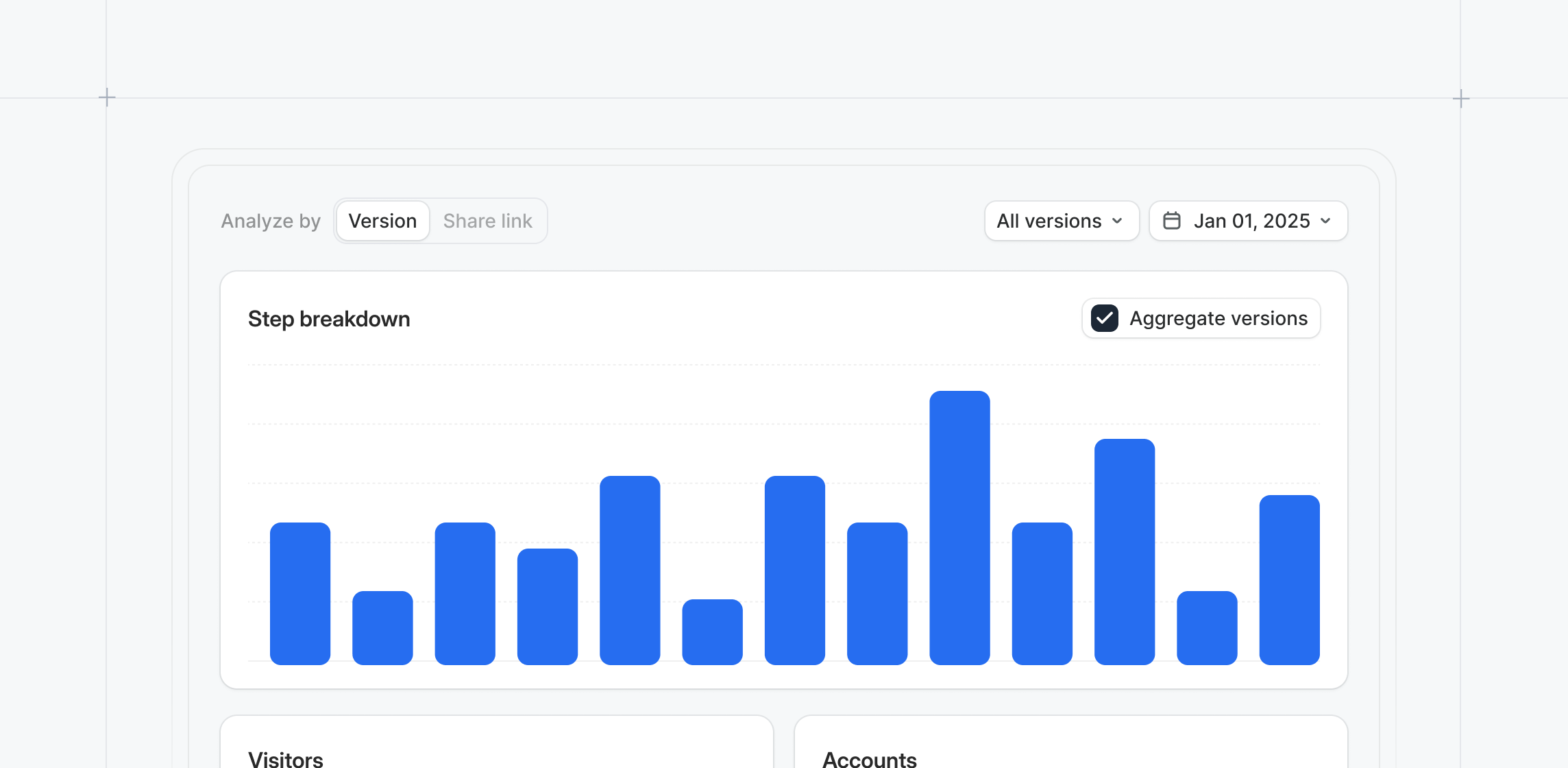 Analyze all versions