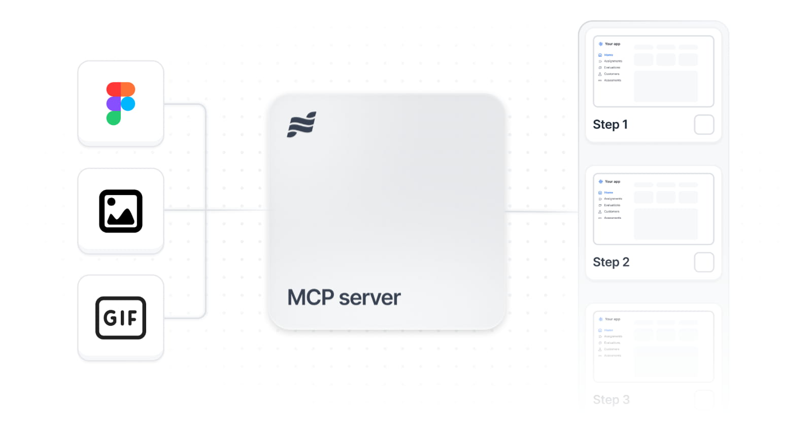 Images and Figma exports uploaded through the MCP server as demo steps