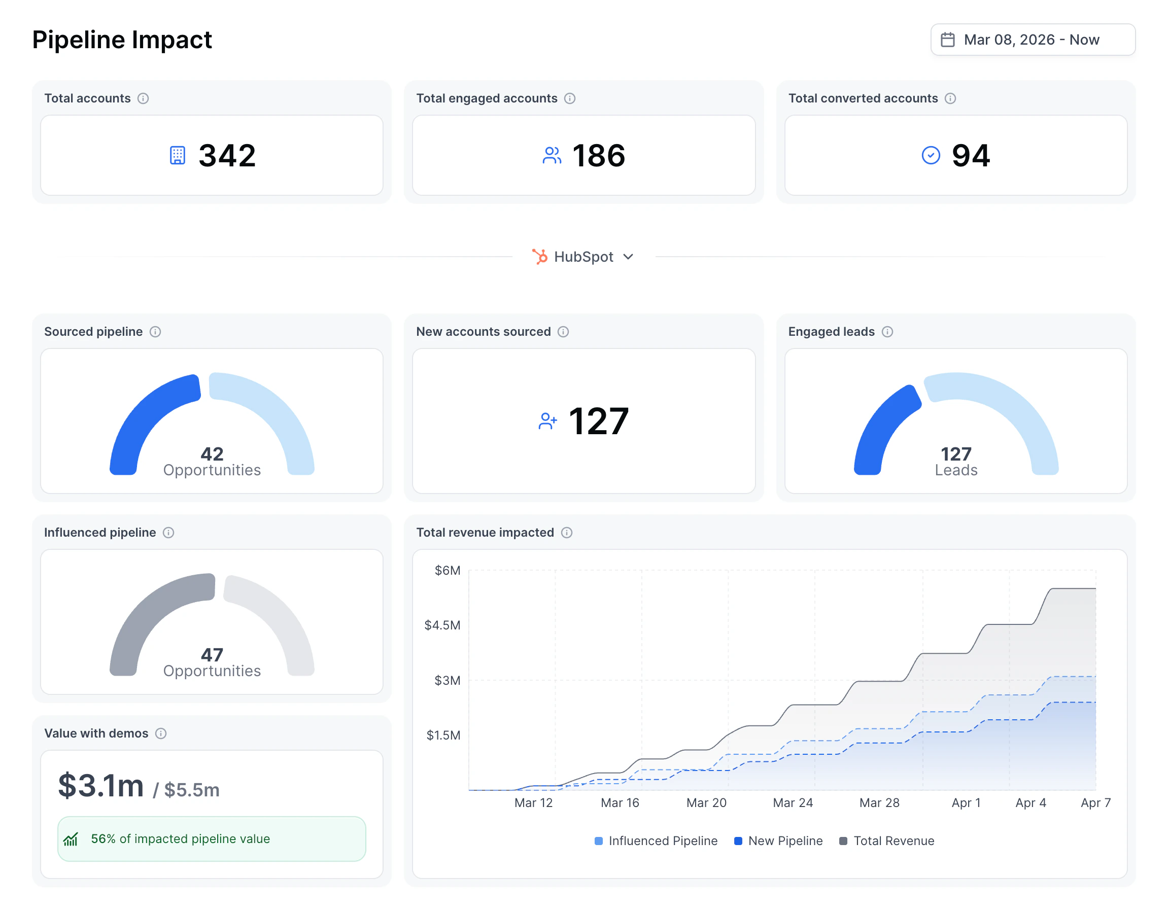 Integrations Hubspot Pipeline