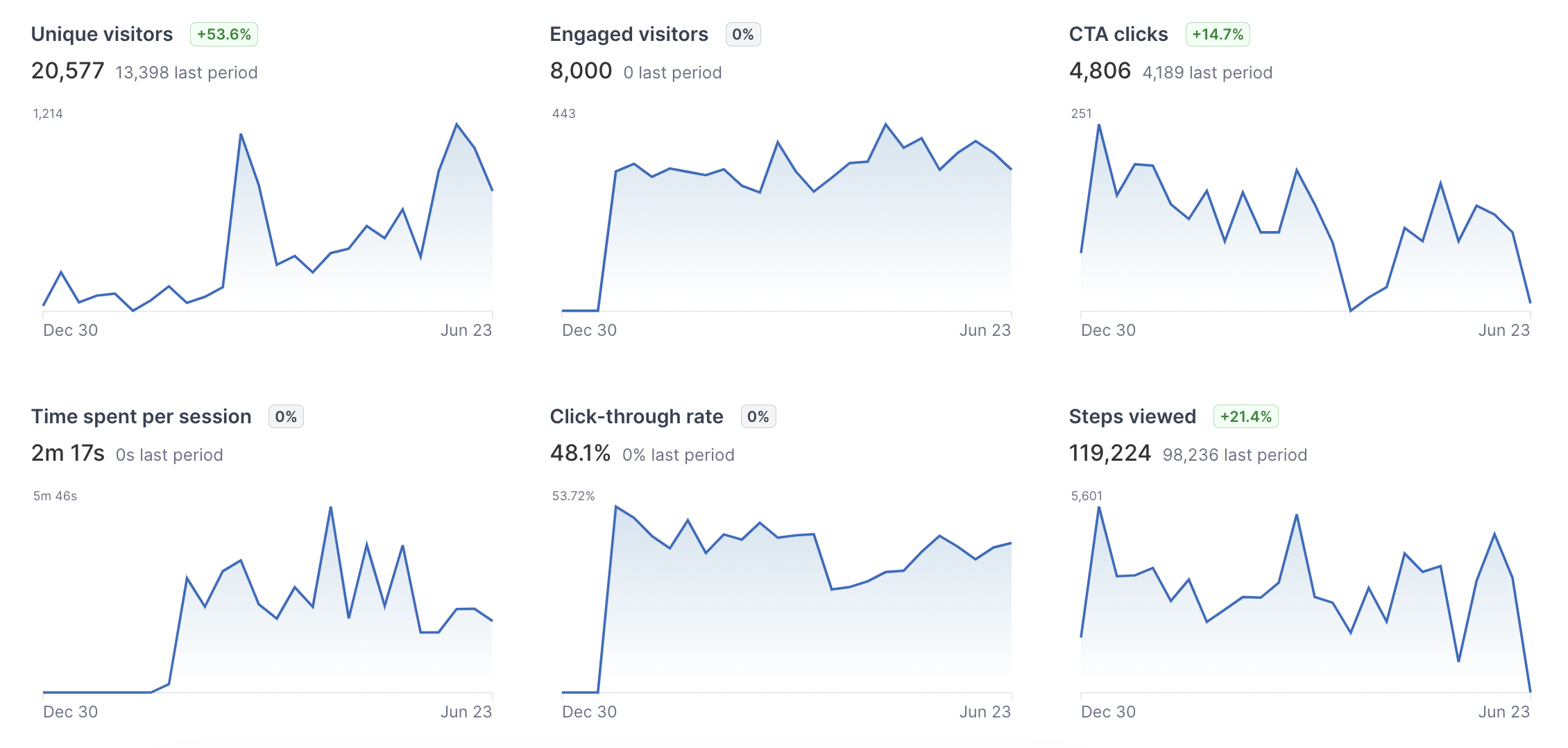Navatic Analytics Dashboard