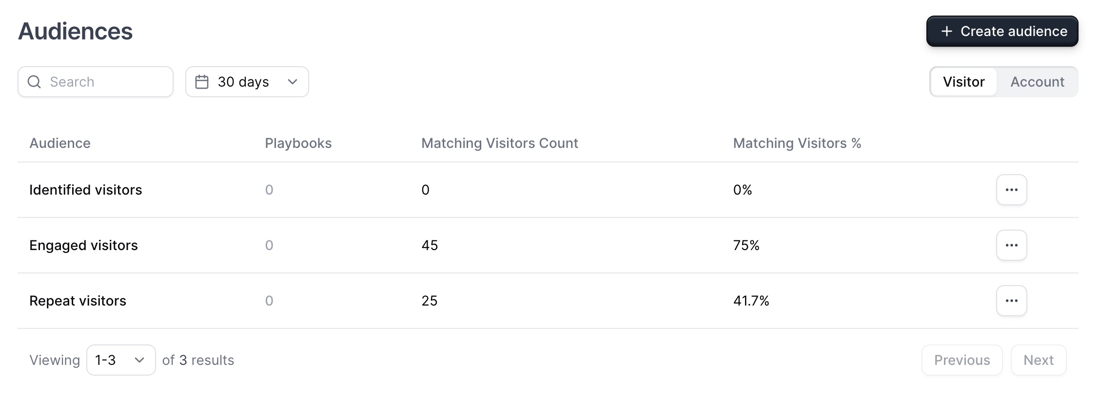 Audiences