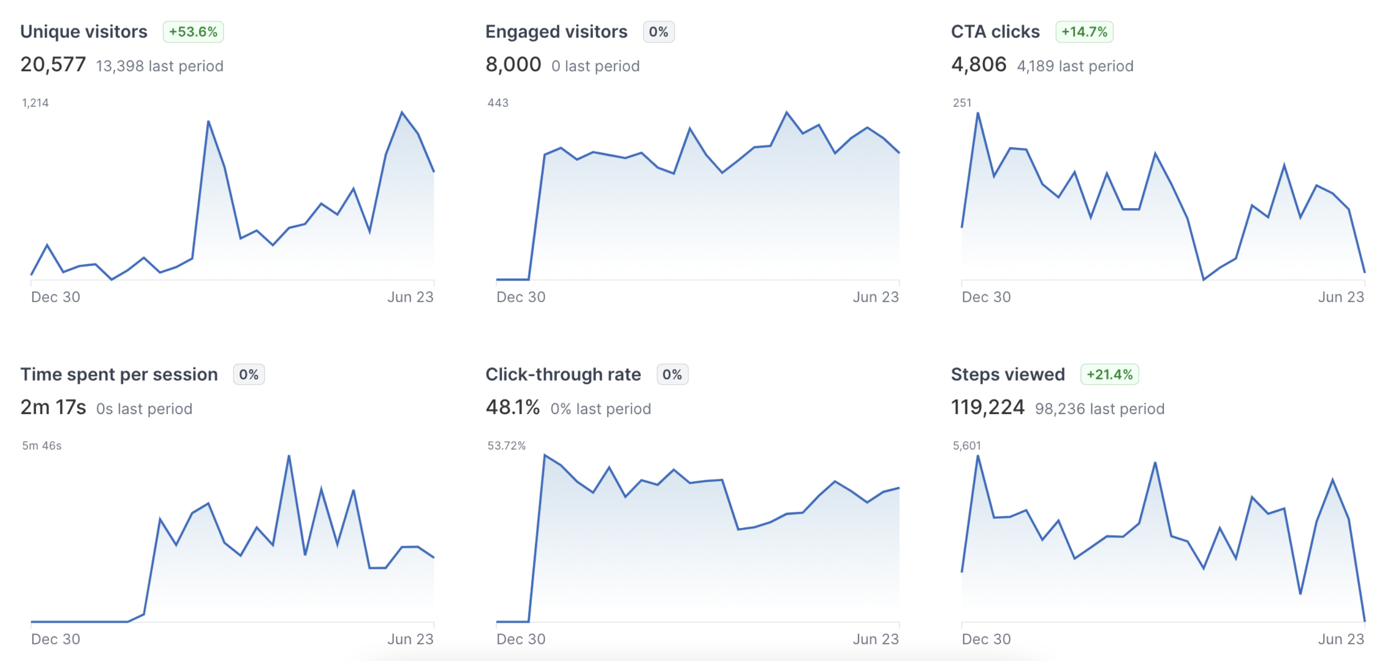 Analytics Dashboard