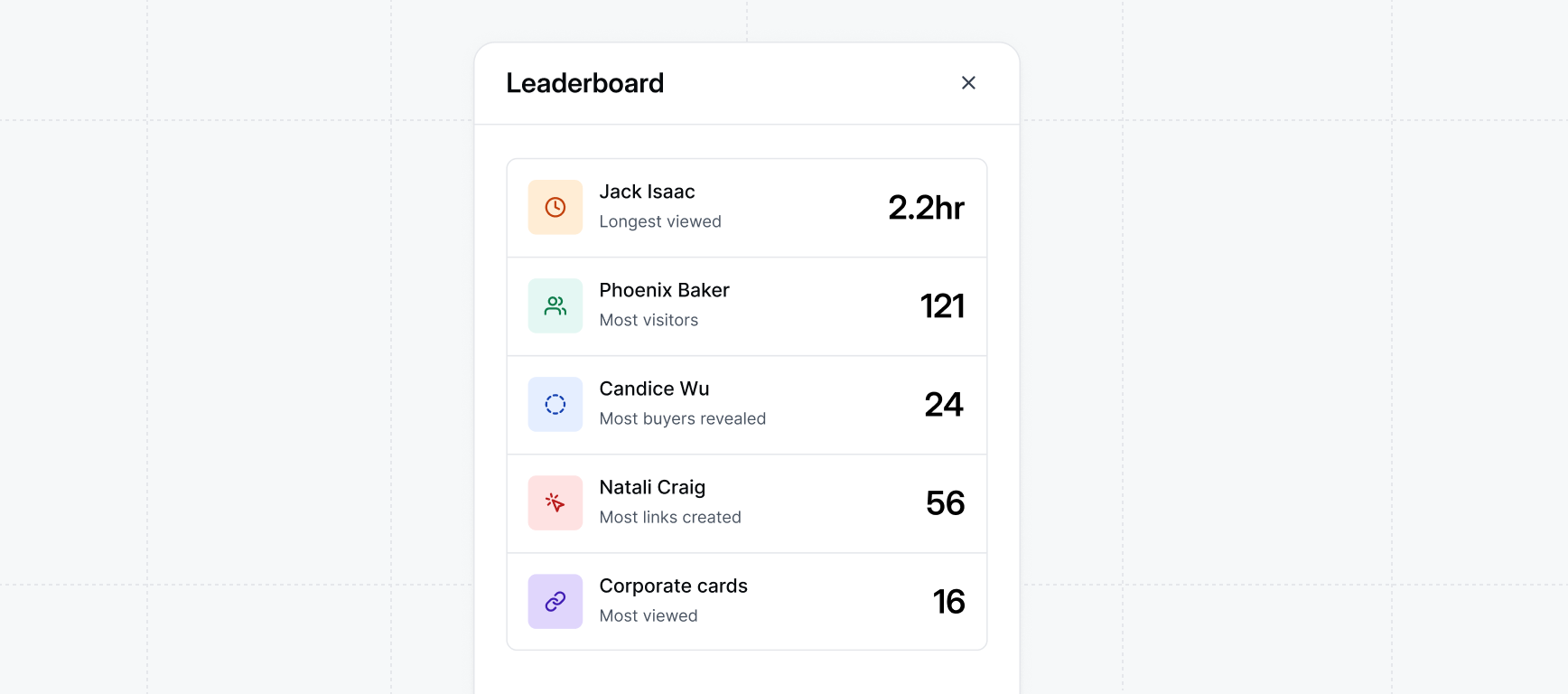 Rep Activity Leaderboard
