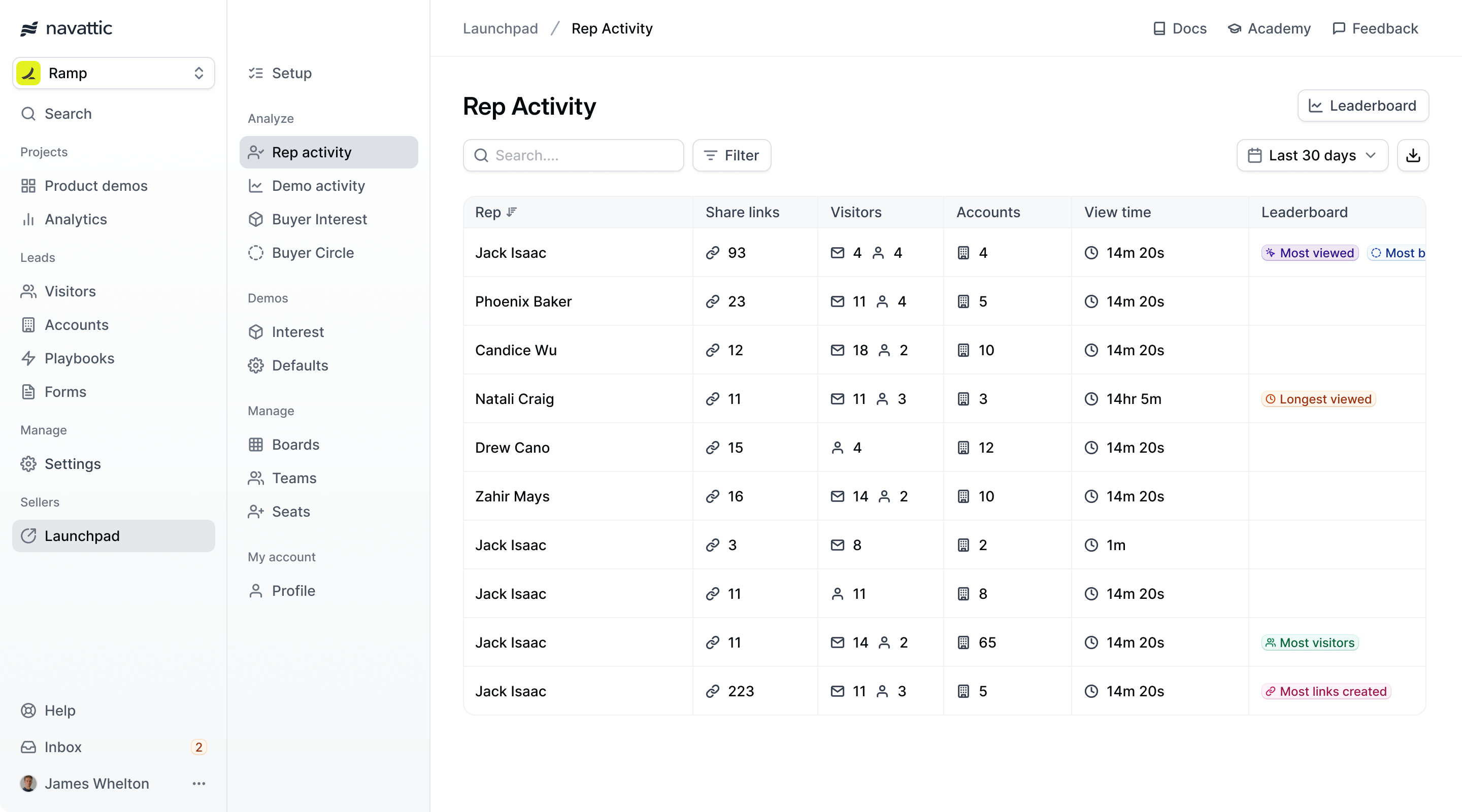 Rep Activity