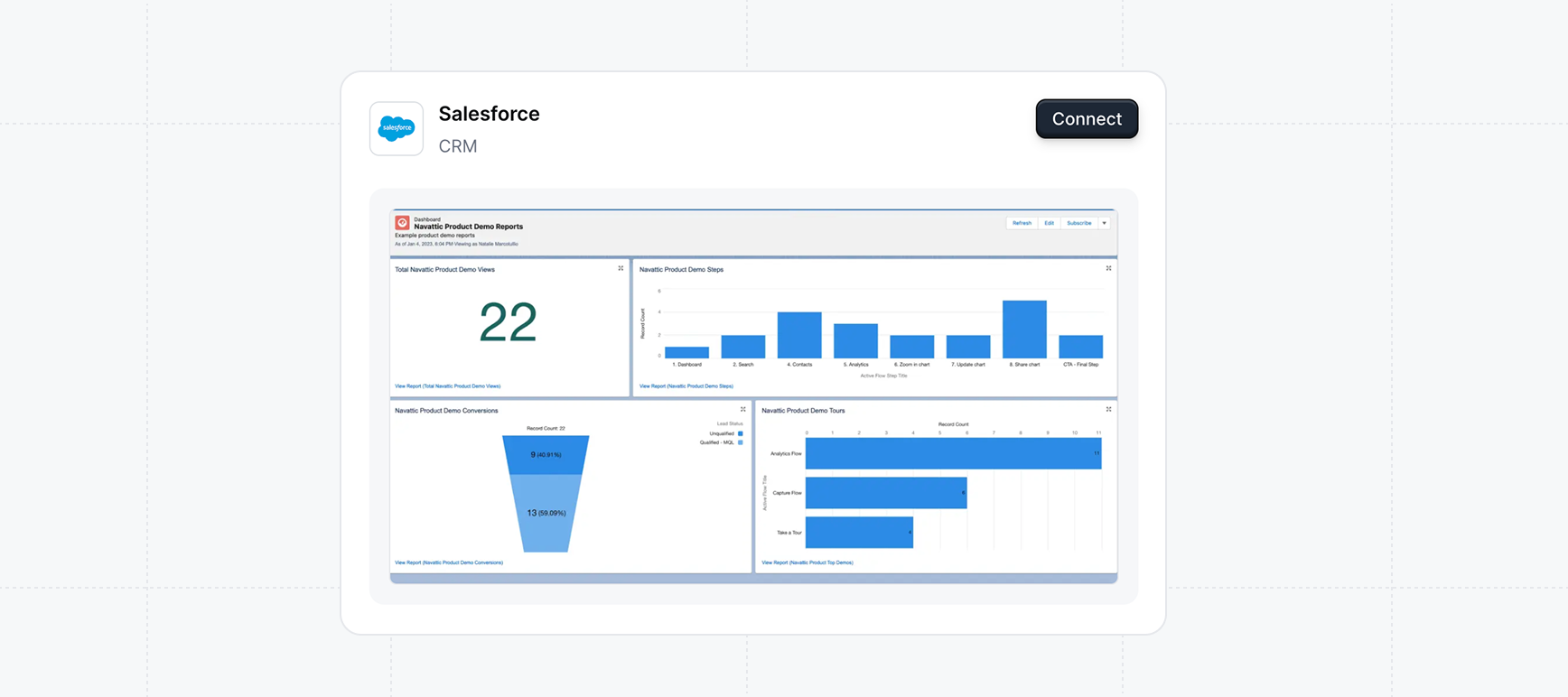 Salesforce integration