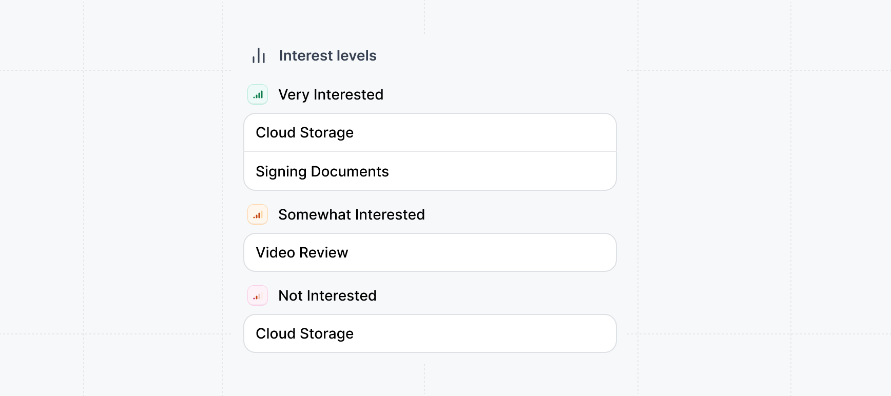 Email Alerts Interest Levels