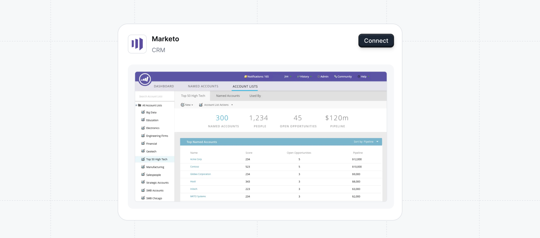 Marketo integration
