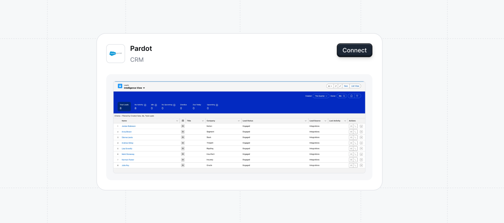 Pardot integration