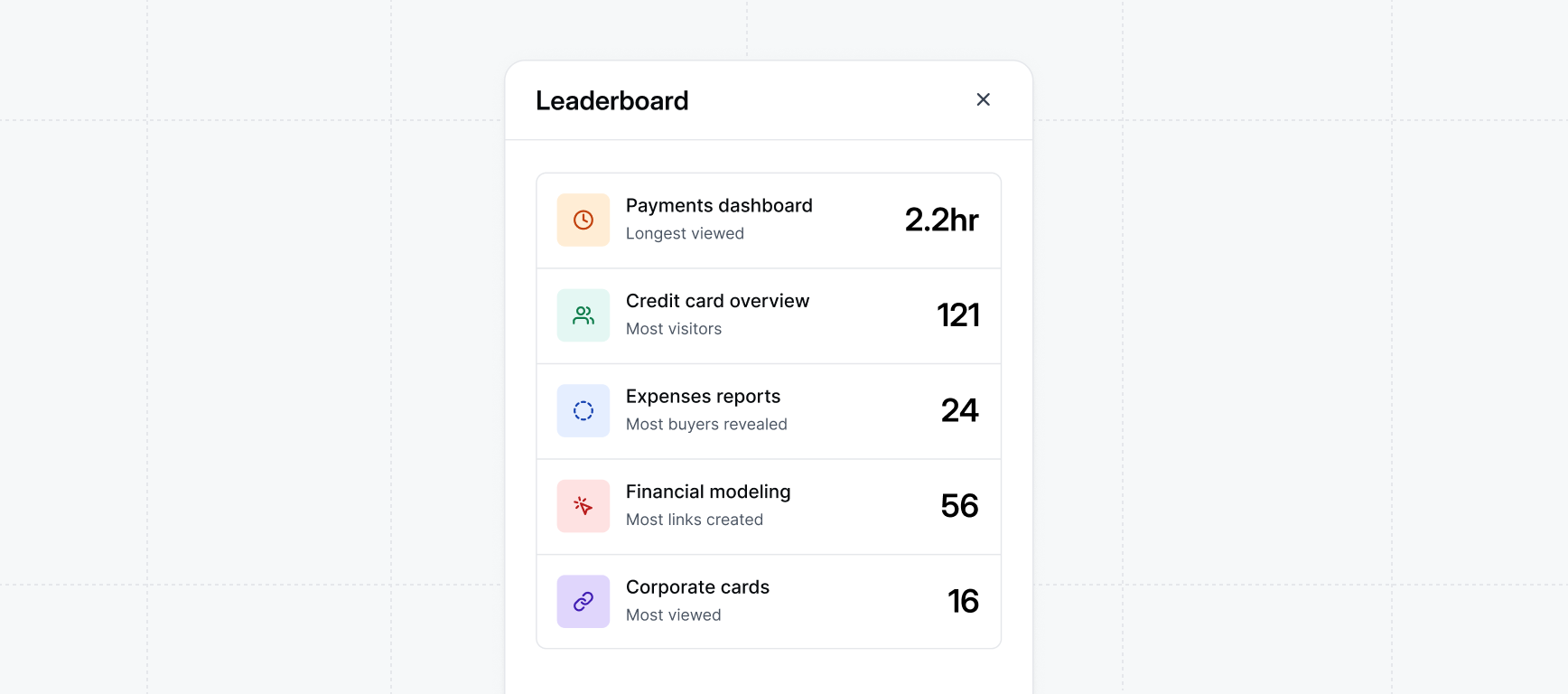 Demo Activity Leaderboard