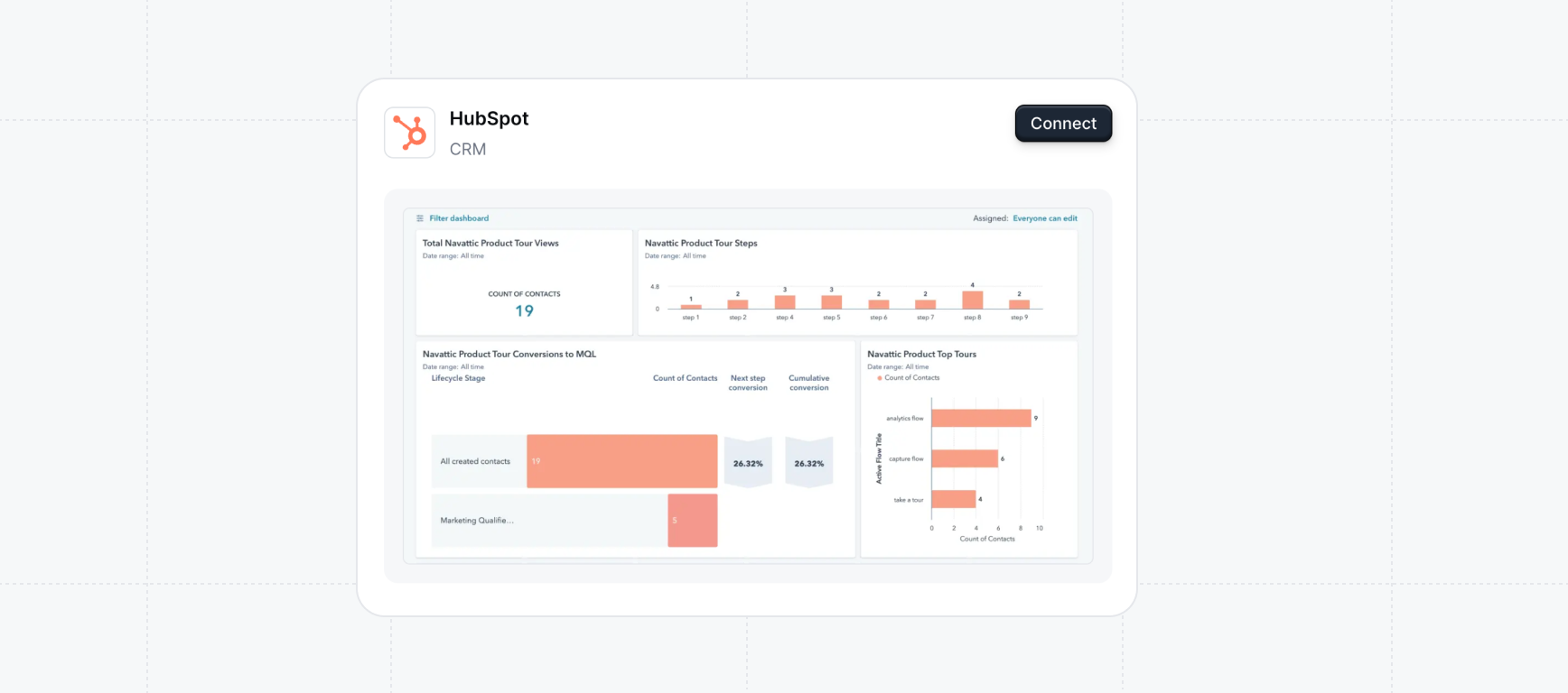 Hubspot integration
