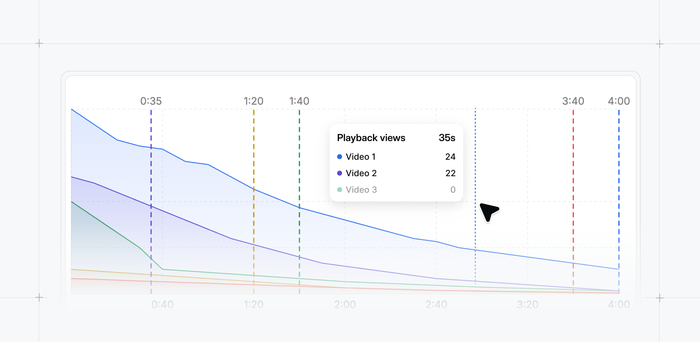 Video step engagement analytics