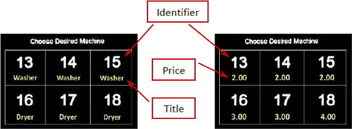 Idle mode display showing service stations with prices and a custom welcome message