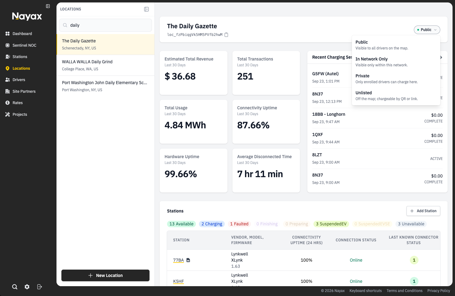 Private Charging Network Manager